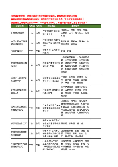 新版广东省东莞天地工商企业公司商家名录名单联系方式大全457家