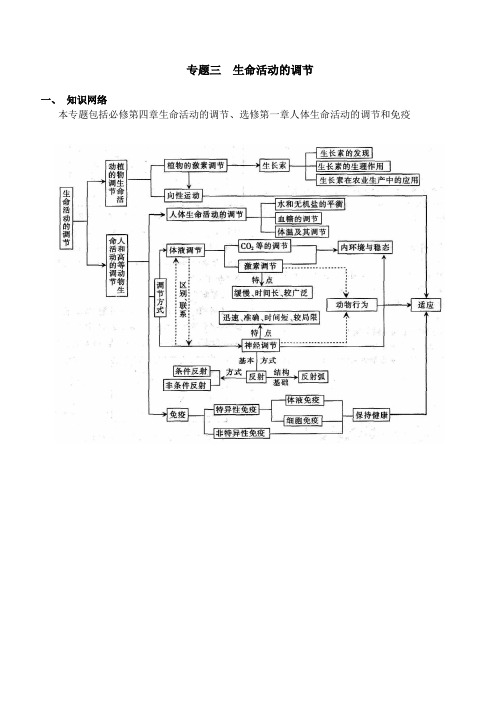 高考生物第二轮复习教案：专题三(生命活动的调节)