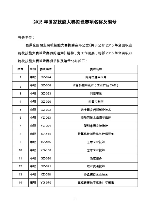 2015年国家技能大赛拟设赛项名称及编号