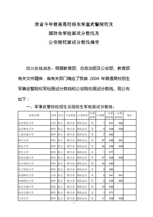 2004年普通高考军校招生及国防生面试分数线