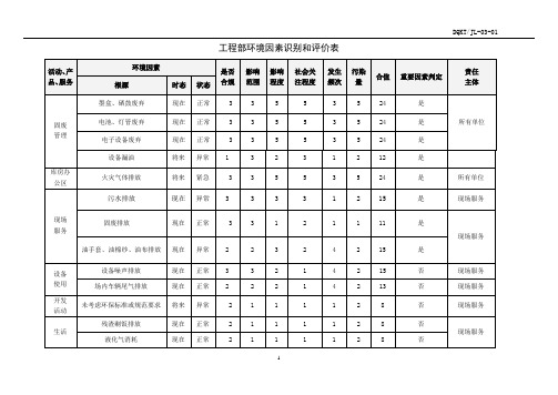 工程部环境因素识别和评价表