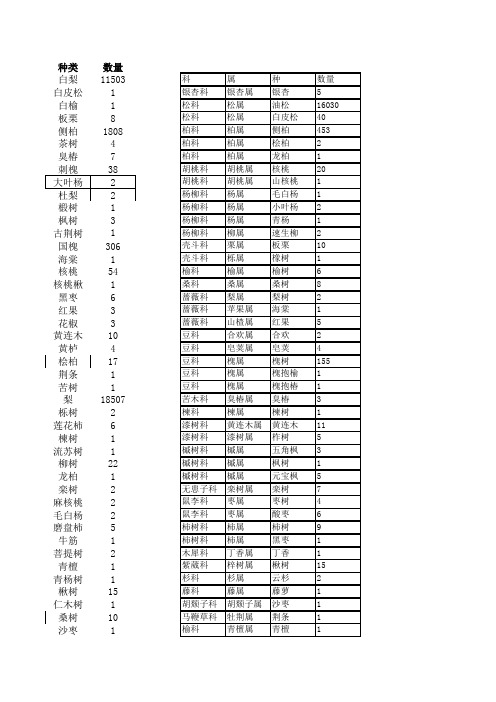 保定市古树名木一览表
