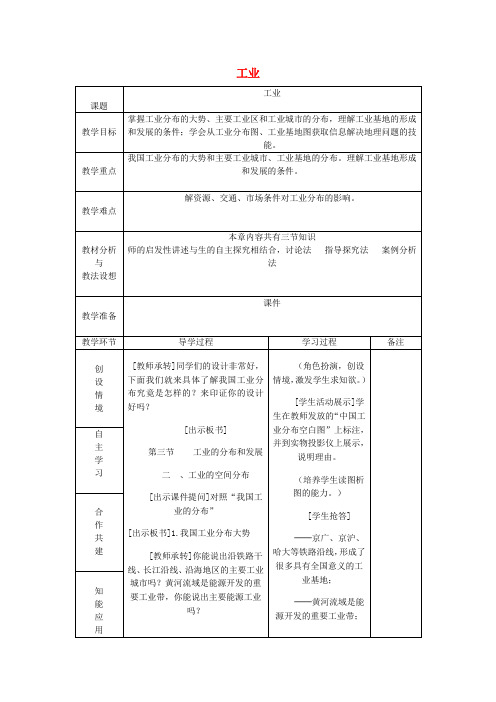 八年级地理会考复习 工业教案 新人教版
