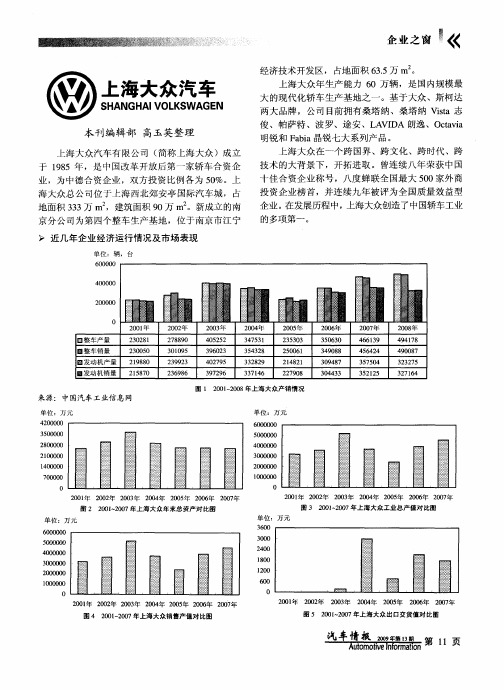 上海大众汽车