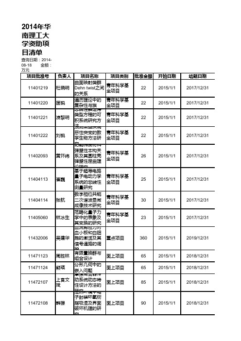 华南理工大学2014年国基清单