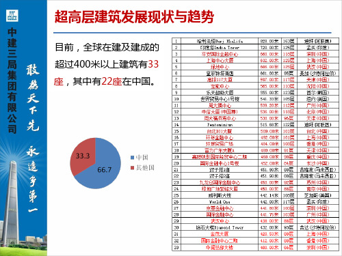 01天津117大厦工程概况