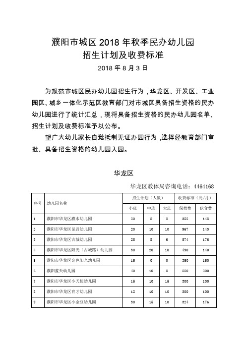 濮阳城区2018年秋季民办幼儿园