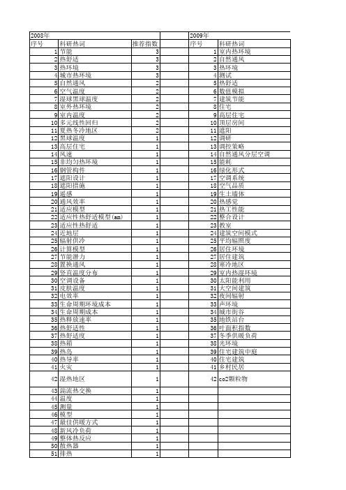 【国家自然科学基金】_建筑热环境_基金支持热词逐年推荐_【万方软件创新助手】_20140730