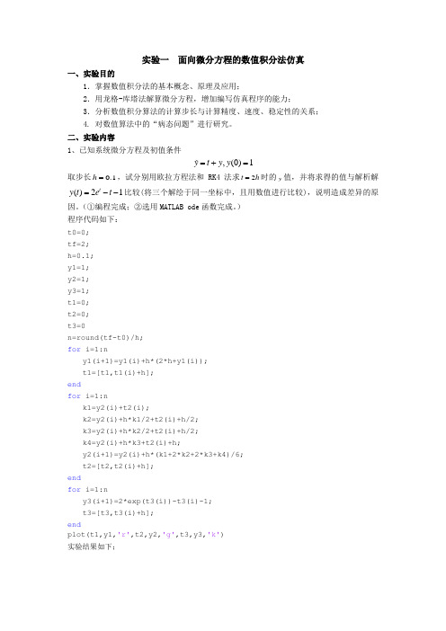 实验一  面向微分方程的数值积分法仿真 (2)