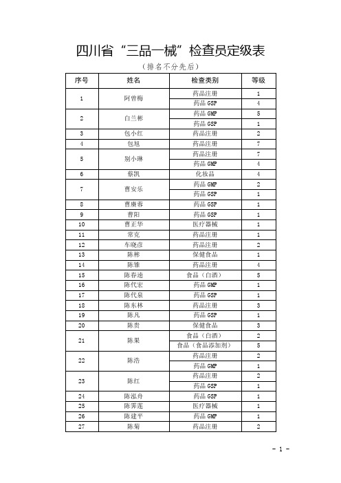 四川三品一械检查员定级表