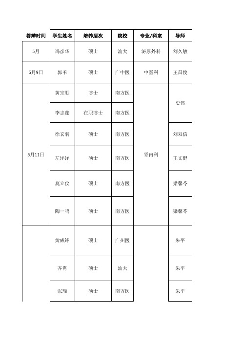 答辩申请汇总