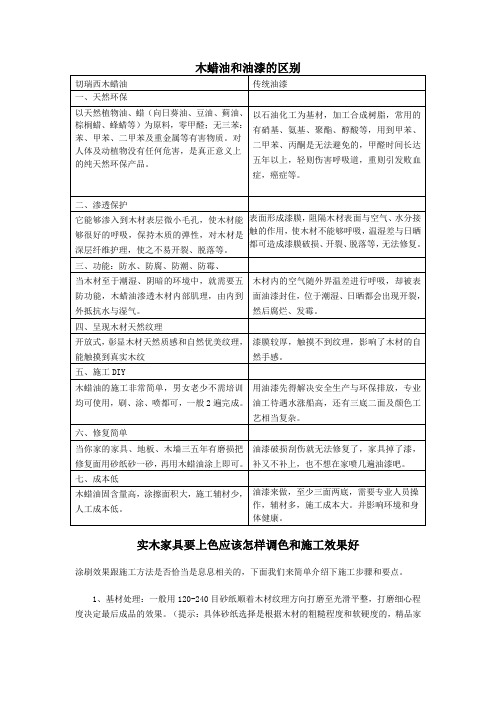 木蜡油小知识