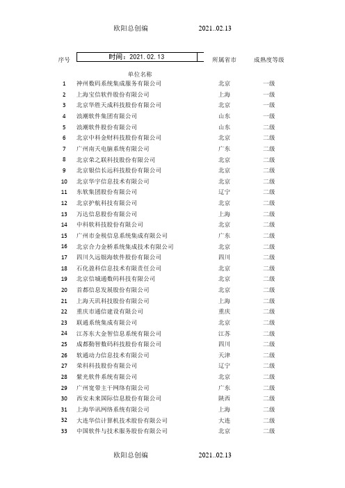 ITSS信息技术服务运行维护标准符合性证书企业名单之欧阳总创编
