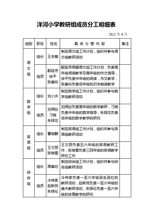 洋河小学教研组成员分工明细表