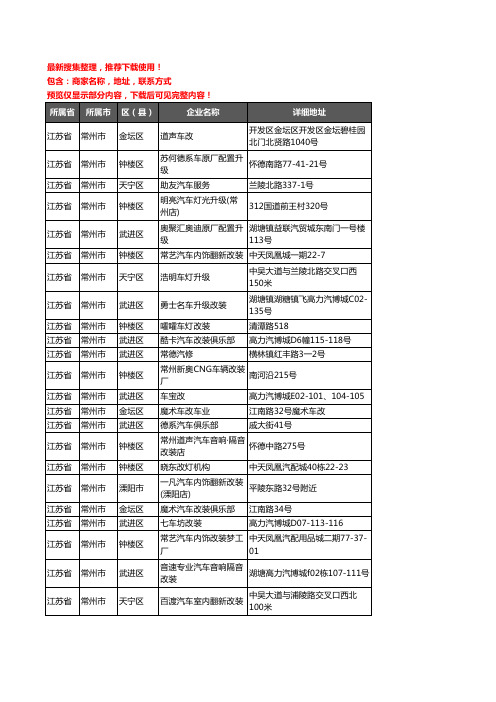 新版江苏省常州市汽车改装企业公司商家户名录单联系方式地址大全60家