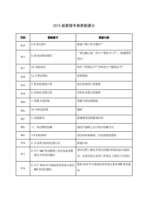 [证书考试]HSK监考资格考试手册
