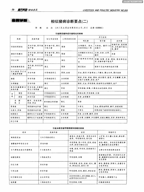 相似猪病诊断要点(二)
