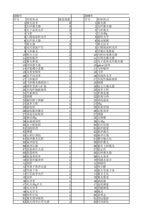 【国家自然科学基金】_单脉冲能量_基金支持热词逐年推荐_【万方软件创新助手】_20140731