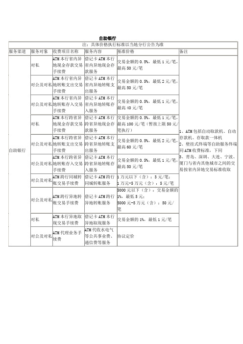 农行收费业务标准最新