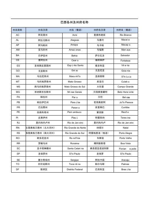 巴西各州及州府名称