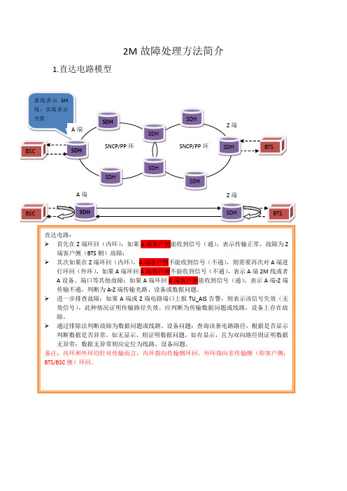 2M故障处理方法简介