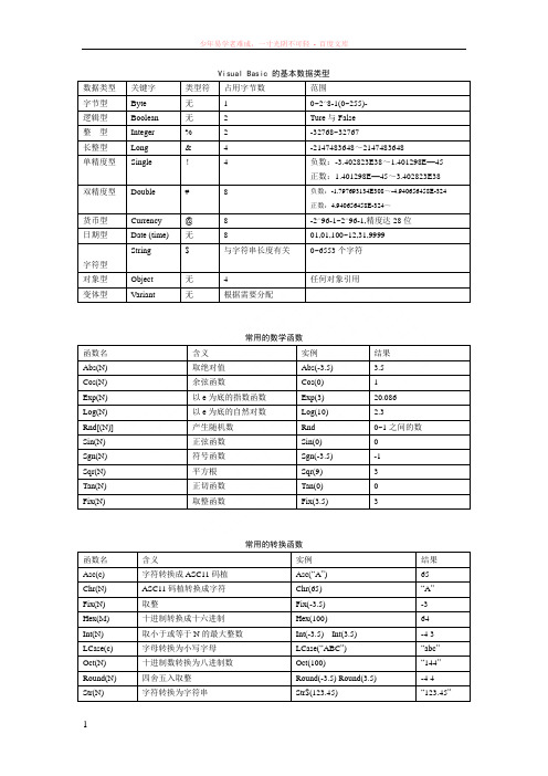 vb数据类型及函数整理