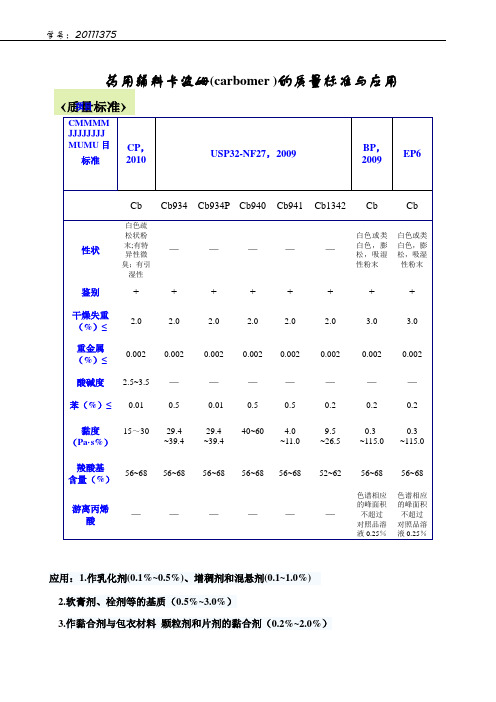 卡波姆的各国药典标准比较