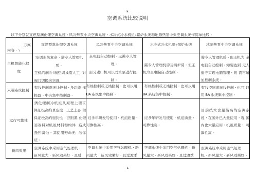 常用几种空调系统及比较