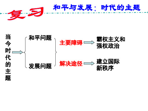 2015年最新-世界多极化：不可逆转(最新课件)
