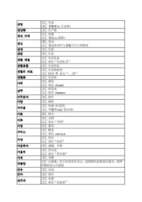 topik常用必备中级单词16-33