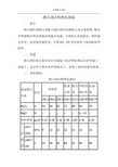 刚玉浇注料理化指标