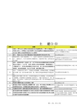 江苏2008工程计价土建有关问题解释(1-3)