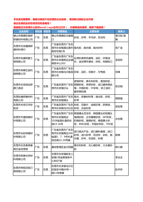 2020新版广东省东莞五金磨具工商企业公司名录名单黄页联系方式大全161家