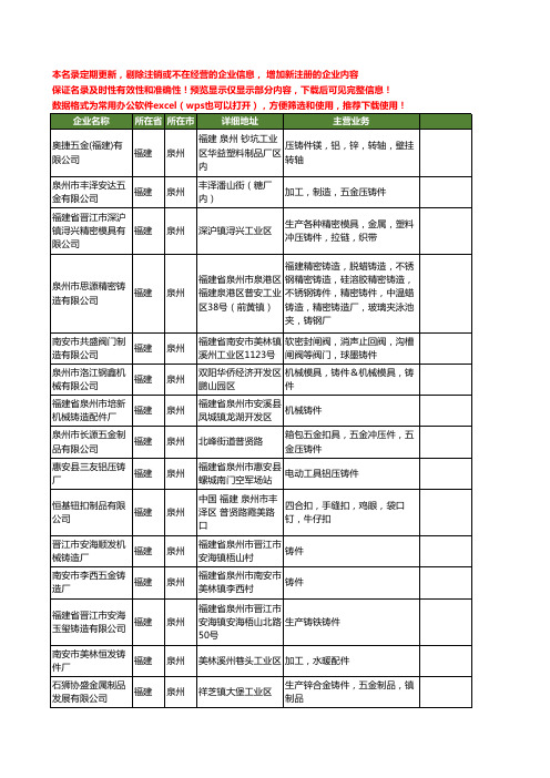 新版福建省泉州铸件工商企业公司商家名录名单联系方式大全174家