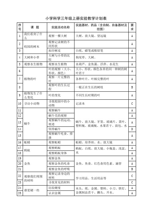 小学科学3-6年级上册实验教学计划表