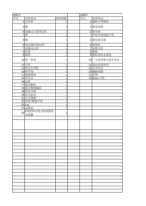 【国家自然科学基金】_原子球_基金支持热词逐年推荐_【万方软件创新助手】_20140802