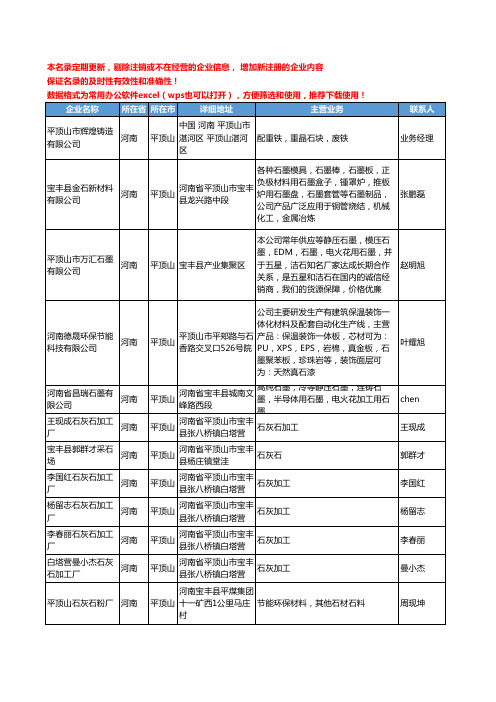 2020新版河南省平顶山非金属矿产工商企业公司名录名单黄页联系方式大全37家