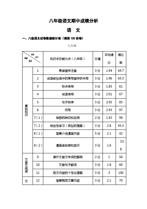 八年级语文期中成绩分析