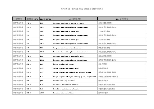 疾病分类ICD-9编码方案和疾病分类ICD10编码方案对照表(2014年最新版)