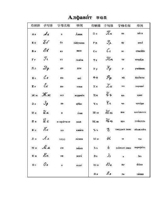 俄语名词、形容词、代词、动词等变格表