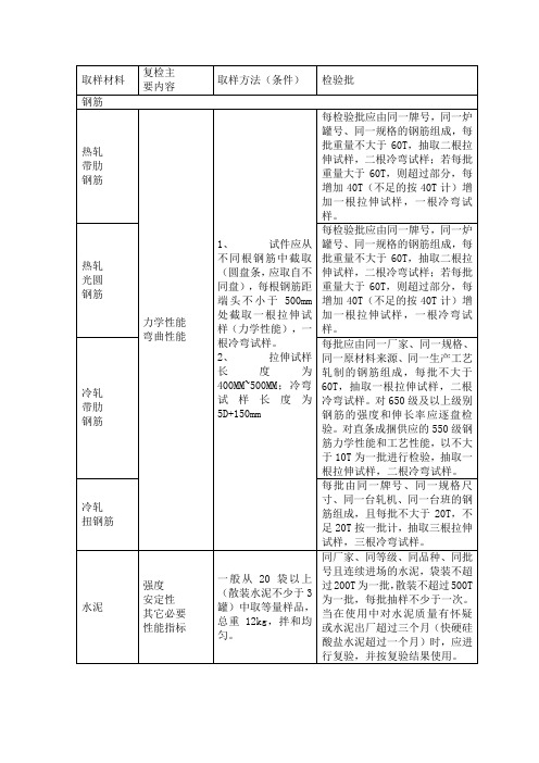 取样标准