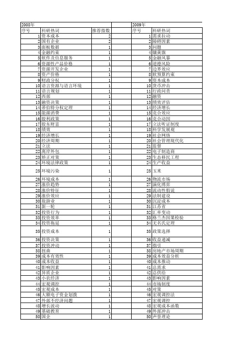 【国家社会科学基金】_宏观成本_基金支持热词逐年推荐_【万方软件创新助手】_20140804