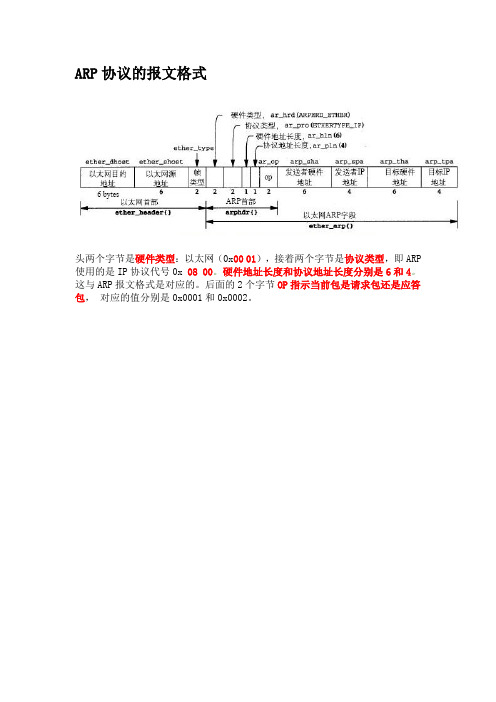 实验5 ARP协议分析