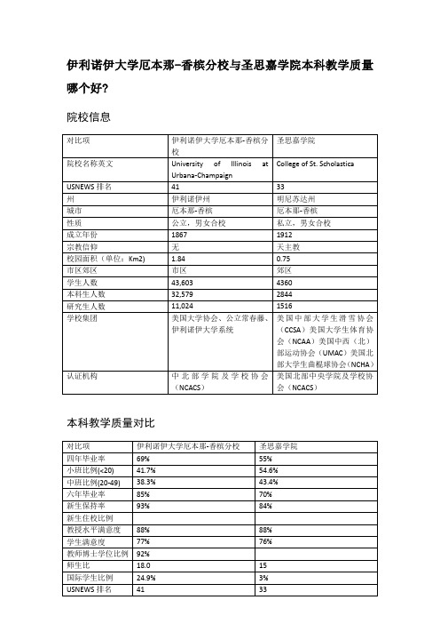 伊利诺伊大学厄本那-香槟分校与圣思嘉学院本科教学质量对比