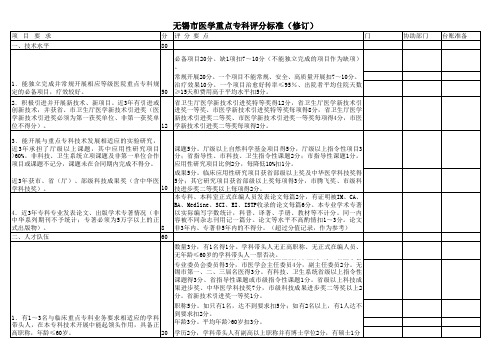 无锡市医学重点专科评分标准(修订)