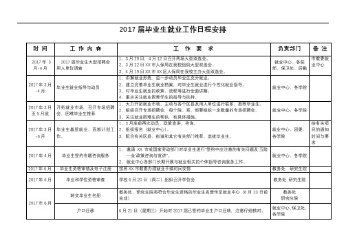 2017届毕业生就业工作日程安排【模板】