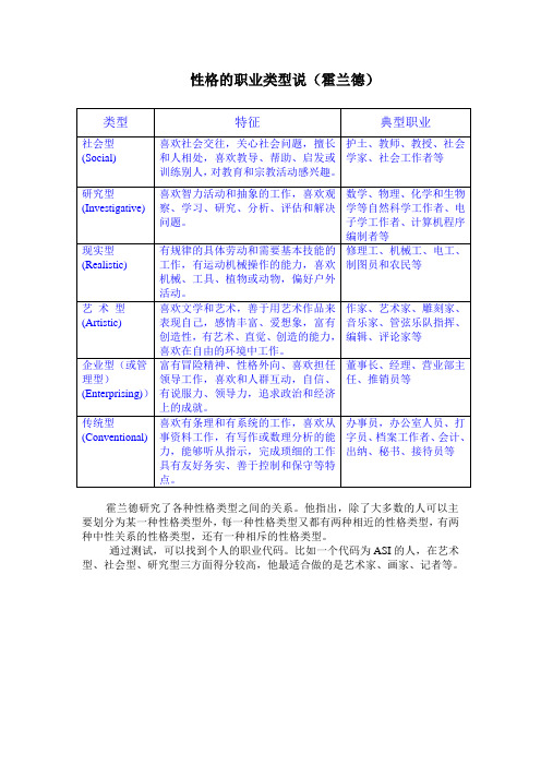 霍兰德：性格的职业类型说