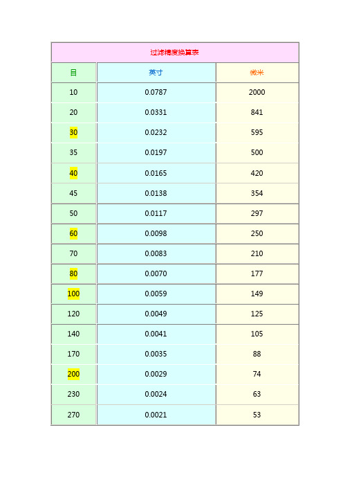 过滤精度换算表