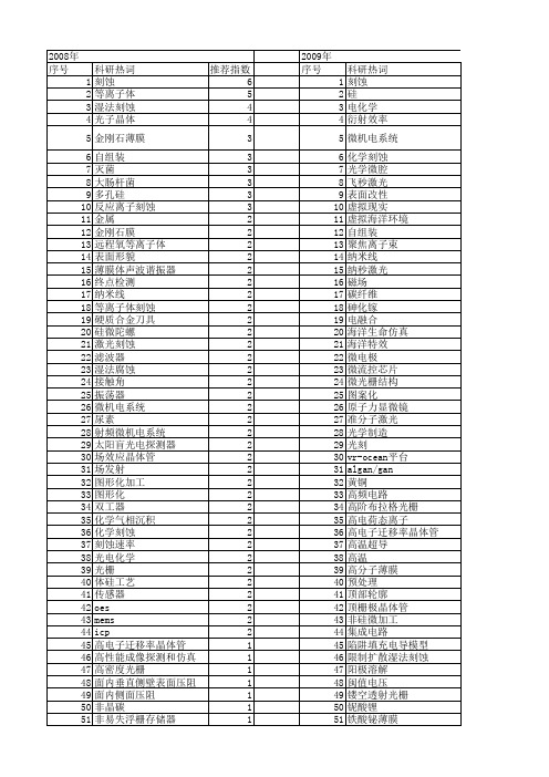 【国家自然科学基金】_刻蚀_基金支持热词逐年推荐_【万方软件创新助手】_20140729