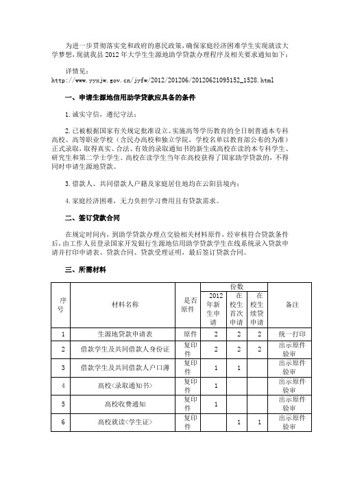 2012年生源地信用助学贷款的通知